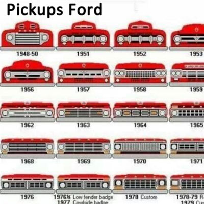 Frentes de Pickups Ford